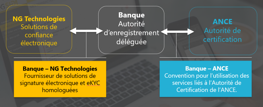 bkyc1