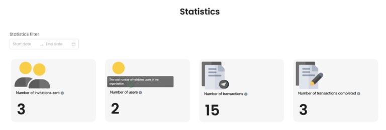 Statistiques pour un compte NGSign de type Organisation.